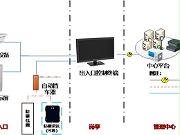 停車管理系統應用