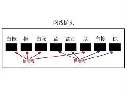 高清監控系統中如何理解POE供電