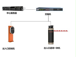 什么是門禁系統(tǒng)