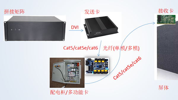 同心智能LED屏知識(shí)介紹_看圖王