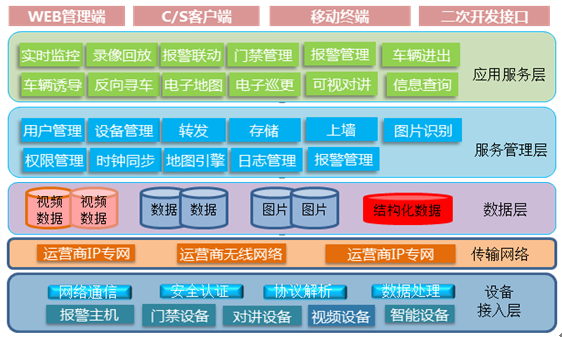 智能小區綜合管理系統2