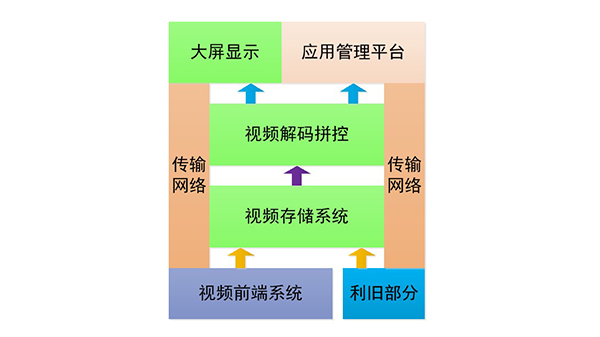 視頻監控系統