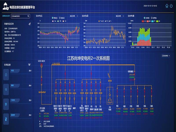 智能化工程節(jié)能平臺(tái)