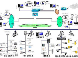 智能化工程中常見問題