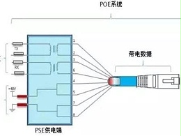 智能化工程POE供電方式選擇