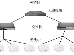 無(wú)線覆蓋