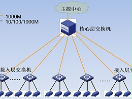 同心智能專業人員為你解讀《中小學安全技術防范系統技術要求》