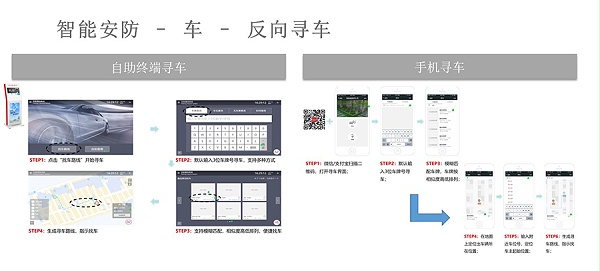 反向尋車系統