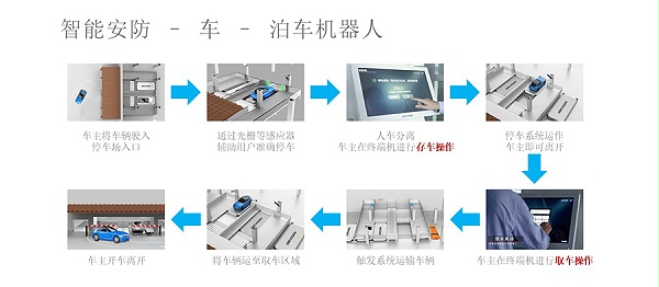 泊車機器人系統