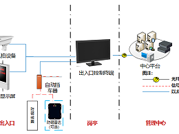 智能化工程停車場子系統