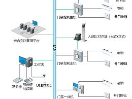 智能化工程門禁系統