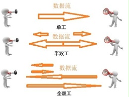 什么是半雙工和全雙工？