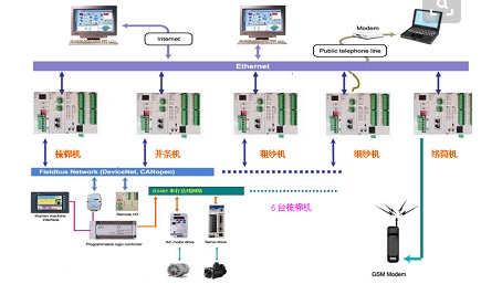 弱電智能化發(fā)展趨勢(shì)2