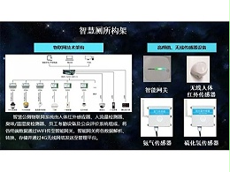 同心智能自主研發的智慧廁所火熱建設中