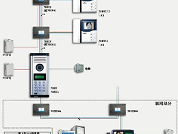 樓宇對講系統如何安裝和調試
