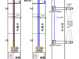 樓宇梯控的系統原理