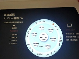 同心智能科技學習之旅：第一站-海康威視