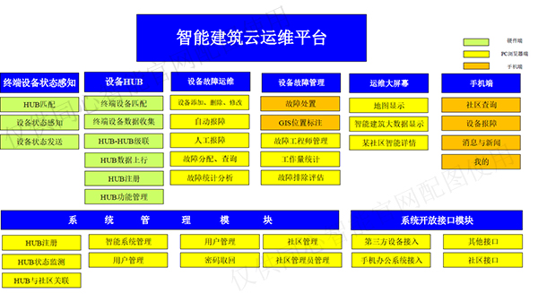 同心智能云平臺(tái)（中）