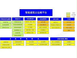 同心智能設計師談云運維（中）