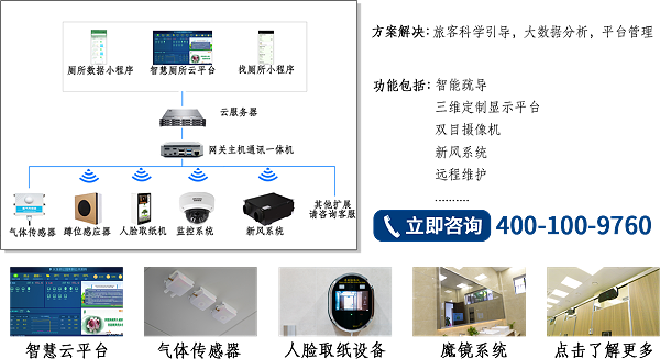 高速服務區智慧廁所方案介紹