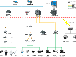 建筑智能化工程總監(jiān)控系統(tǒng)設(shè)計(jì)思路
