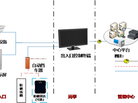 停車管理系統應用