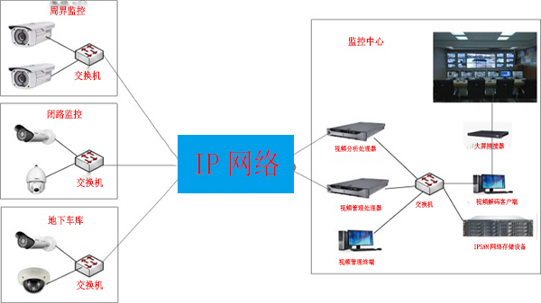 同心智能門禁系統(tǒng)