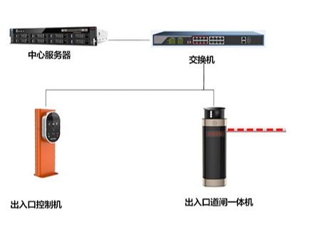 什么是門禁系統