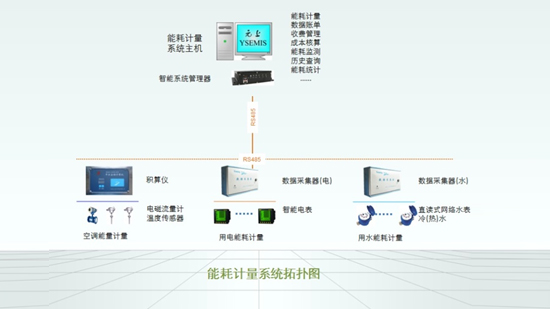 能耗計量系統