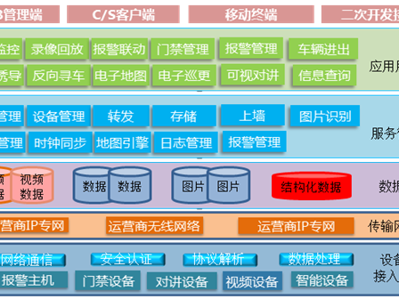 智能化工程智能樓宇綜合管理平臺