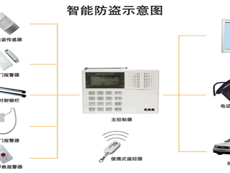 倉庫入侵系統