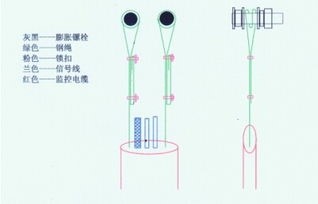 如何固定電梯監控線纜