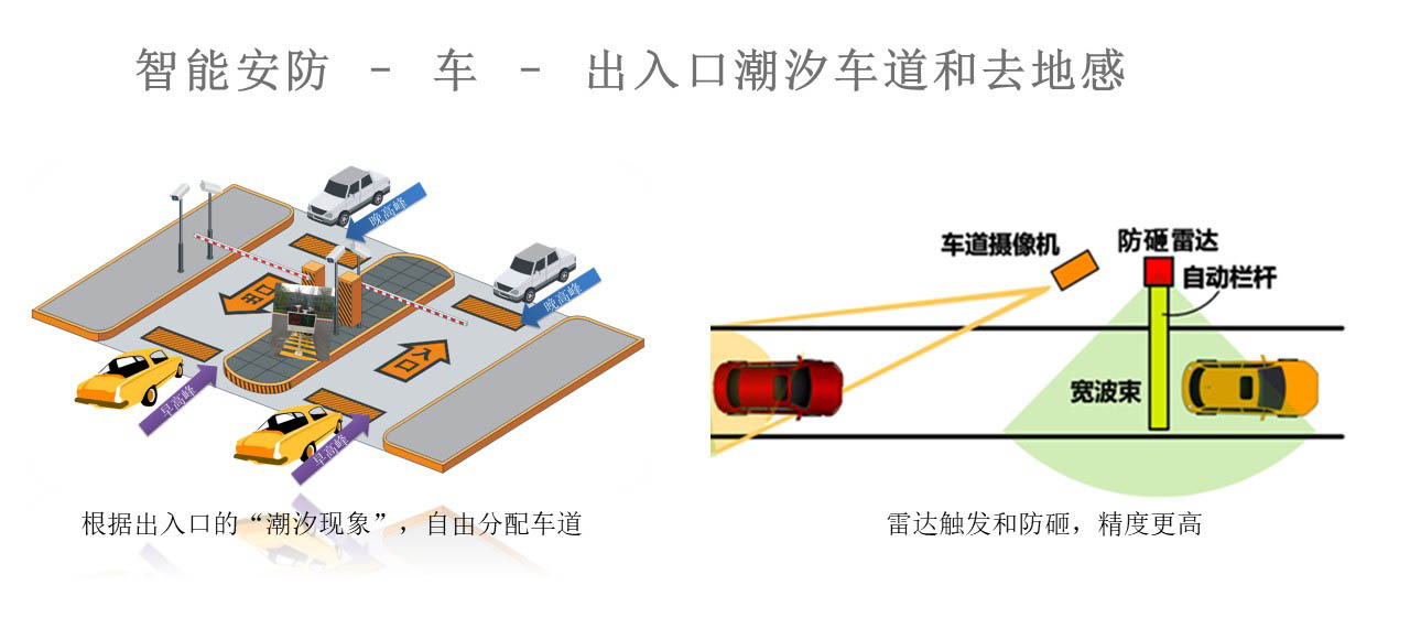 出入口潮汐車道和去地感系統.jpg