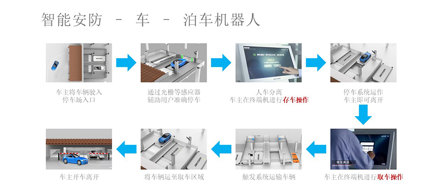 泊車機器人系統