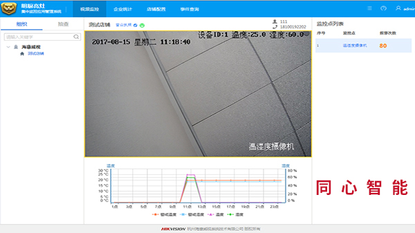 同心智能陽光廚房