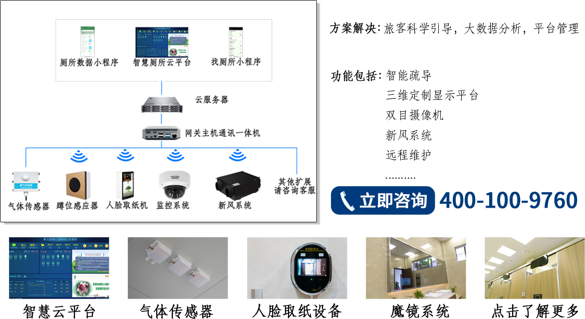 高速服務區智慧廁所方案介紹