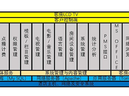 什么是酒店弱電系統